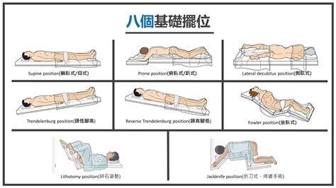 截刀臥位|痔瘡的治療原則與方法